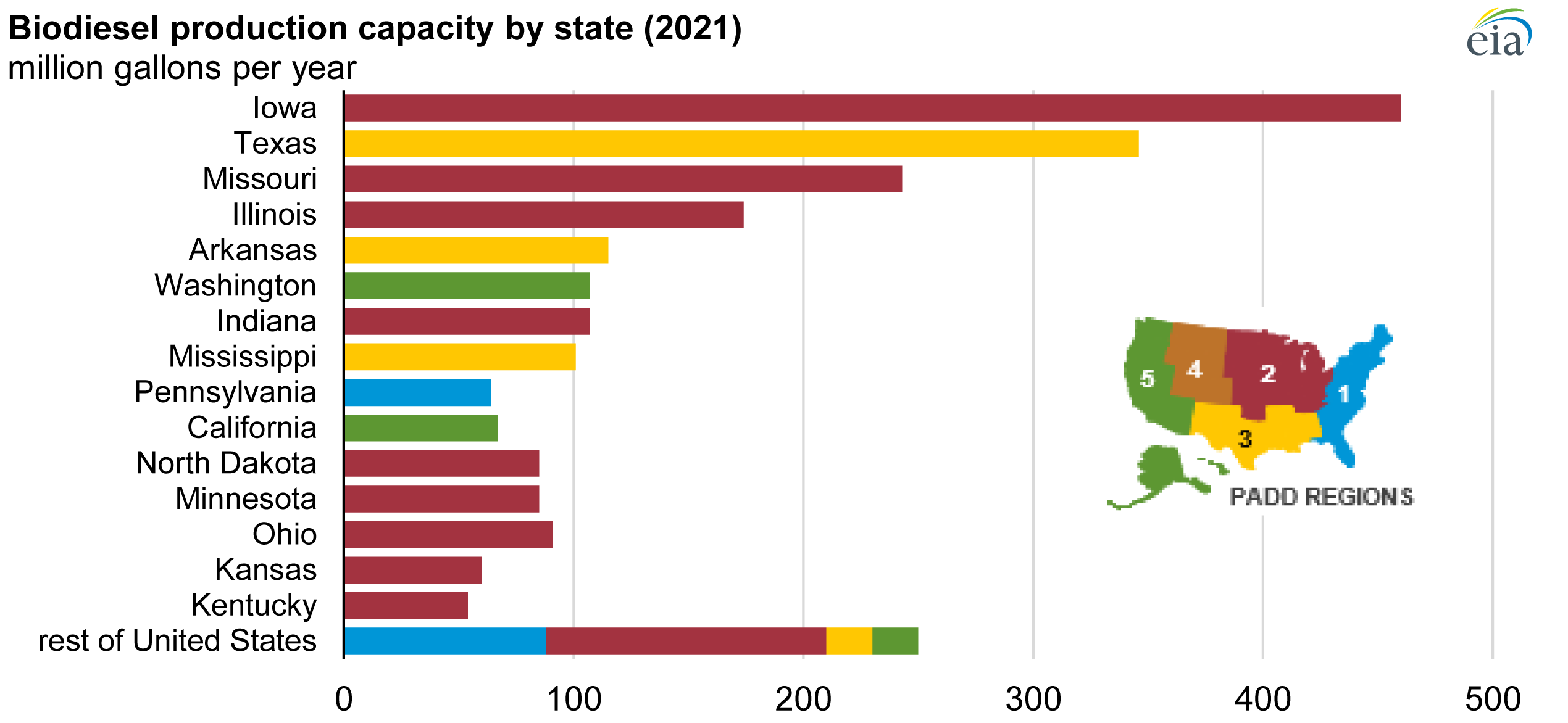 Read more about the article EIA releases plant-level U.S. biofuels production capacity data