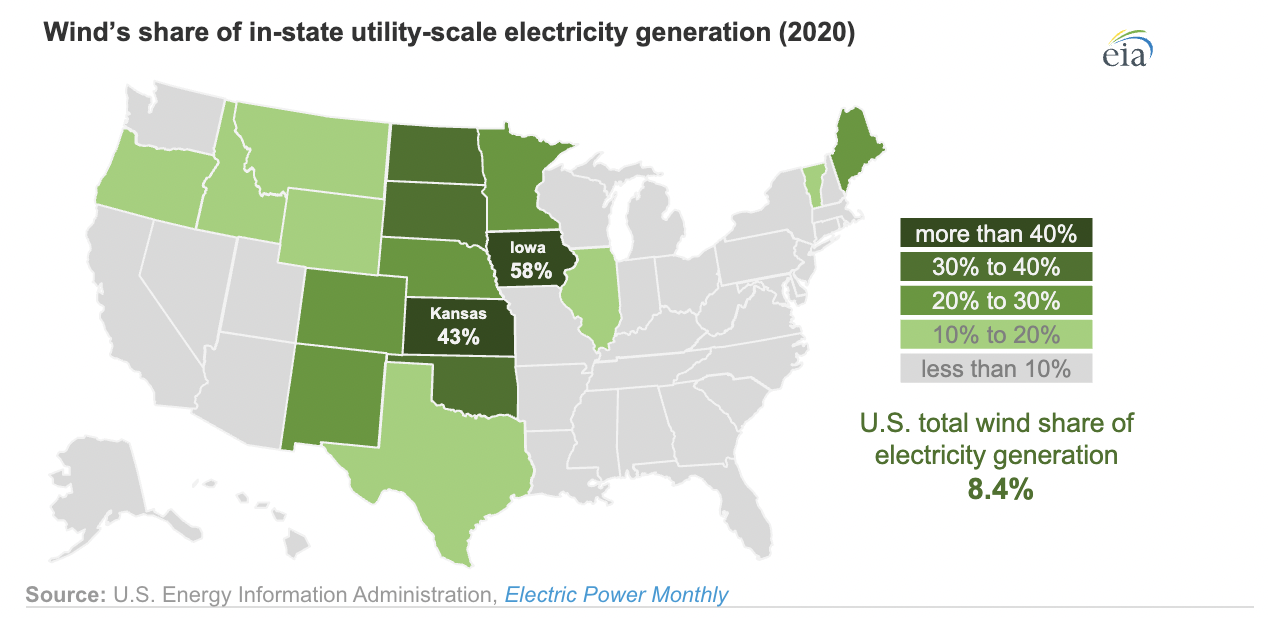 Read more about the article The United States installed more wind turbine capacity in 2020 than in any other year