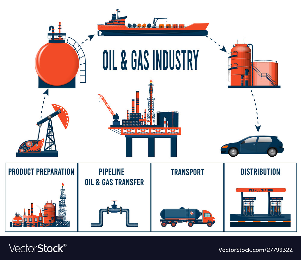 Read more about the article 3 Reasons Why Oil & Gas Is Goldman Sachs’ Favorite Sector
